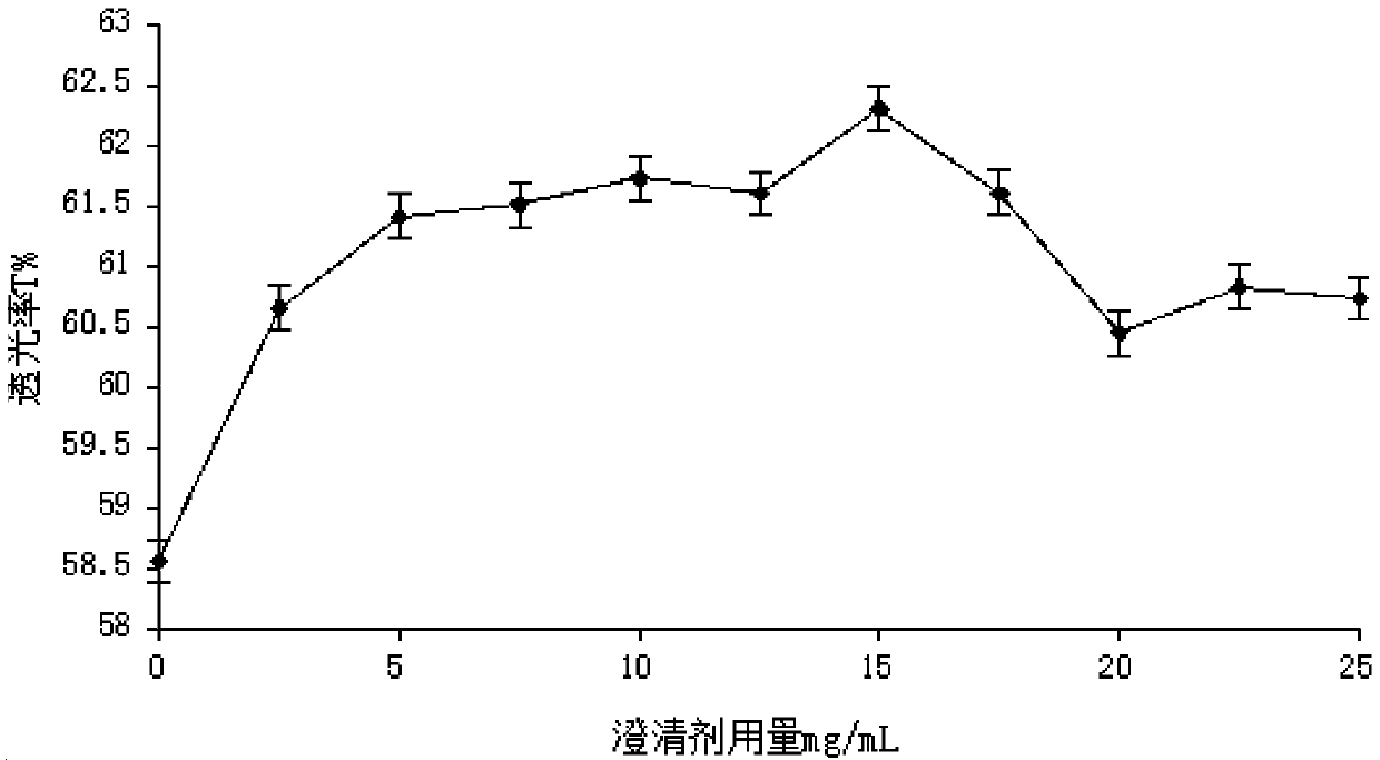 A kind of mulberry intelligence-enhancing kernel beverage and preparation method thereof