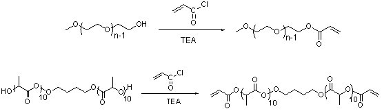 Potential of hydrogen (pH) response random copolymer based on poly-beta amino ester and preparation method and application thereof