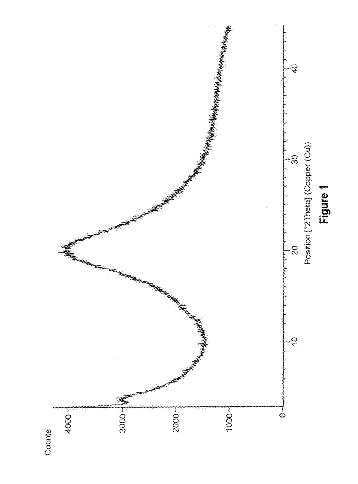 Amorphous form of eliglustat hemitartarate