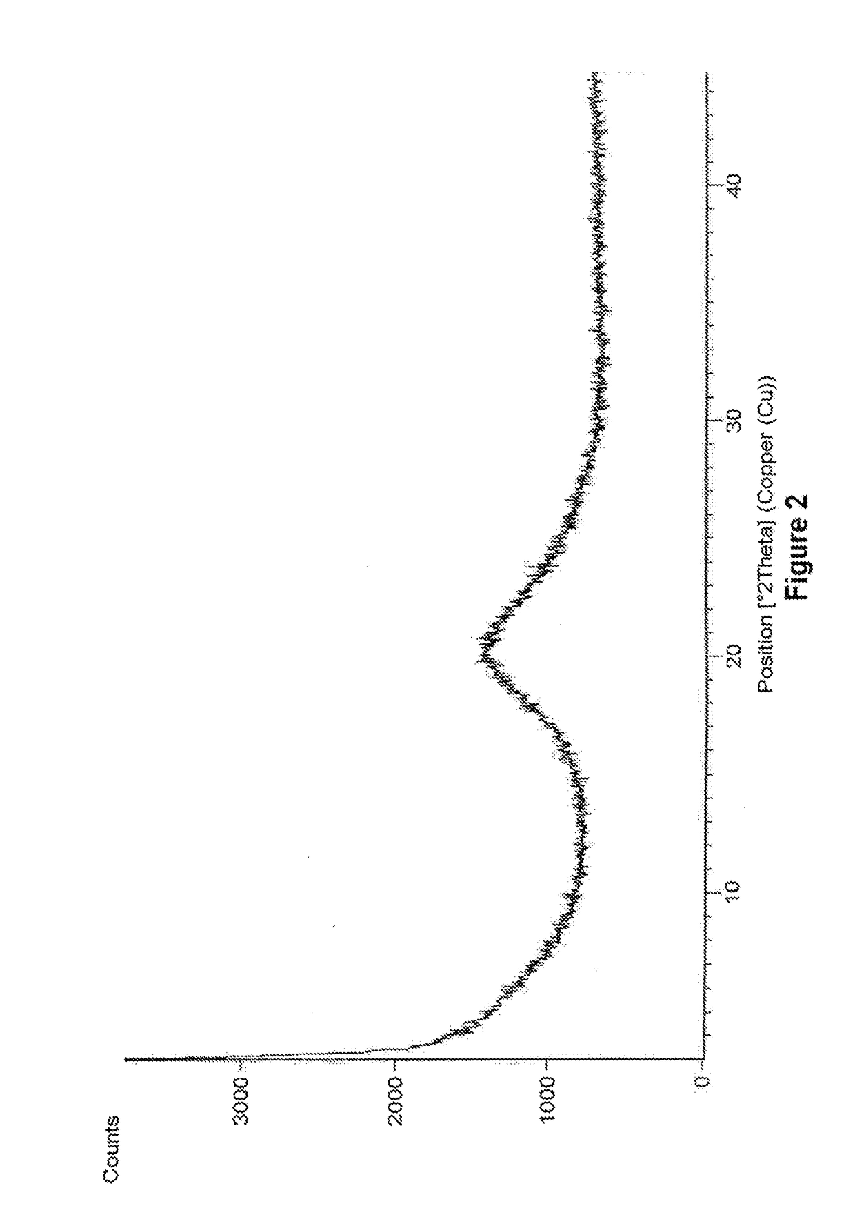 Amorphous form of eliglustat hemitartarate