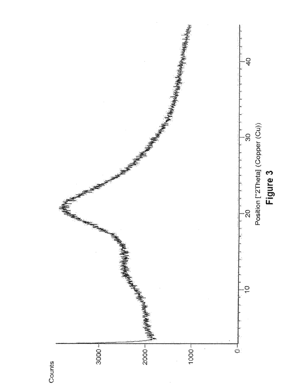 Amorphous form of eliglustat hemitartarate