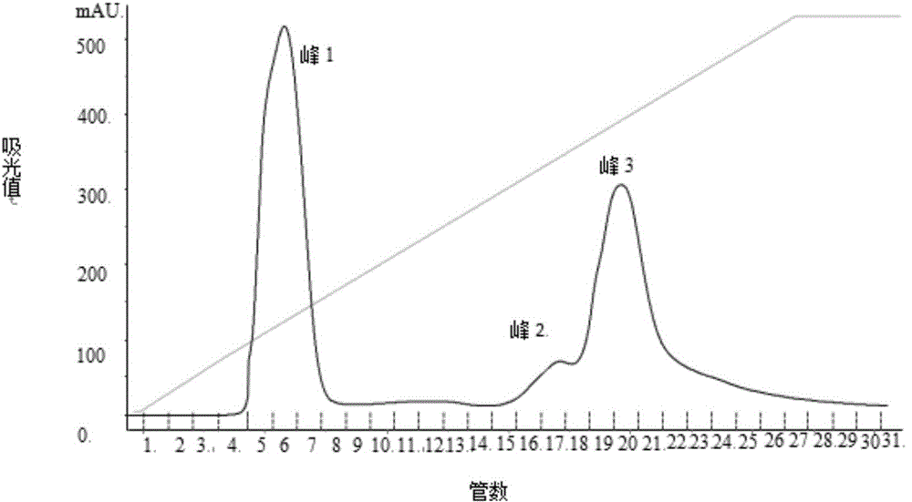 A preparing method of a perinereis aibuhitensis anticoagulation peptide