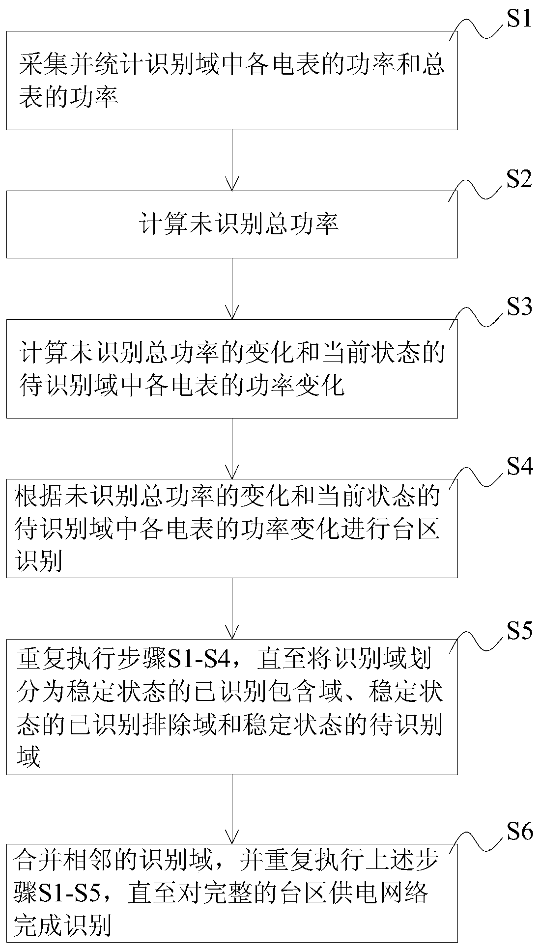 Transformer zone identification method and computer readable storage medium