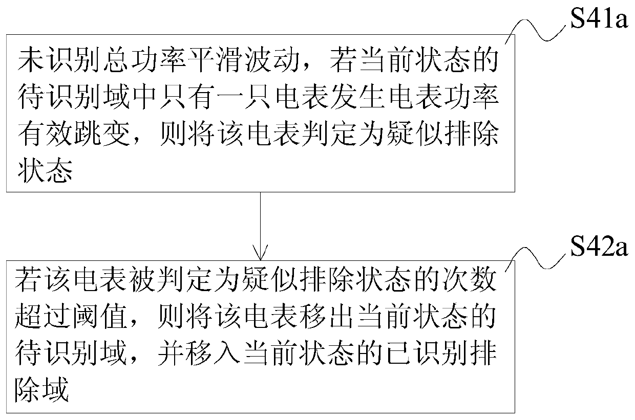 Transformer zone identification method and computer readable storage medium