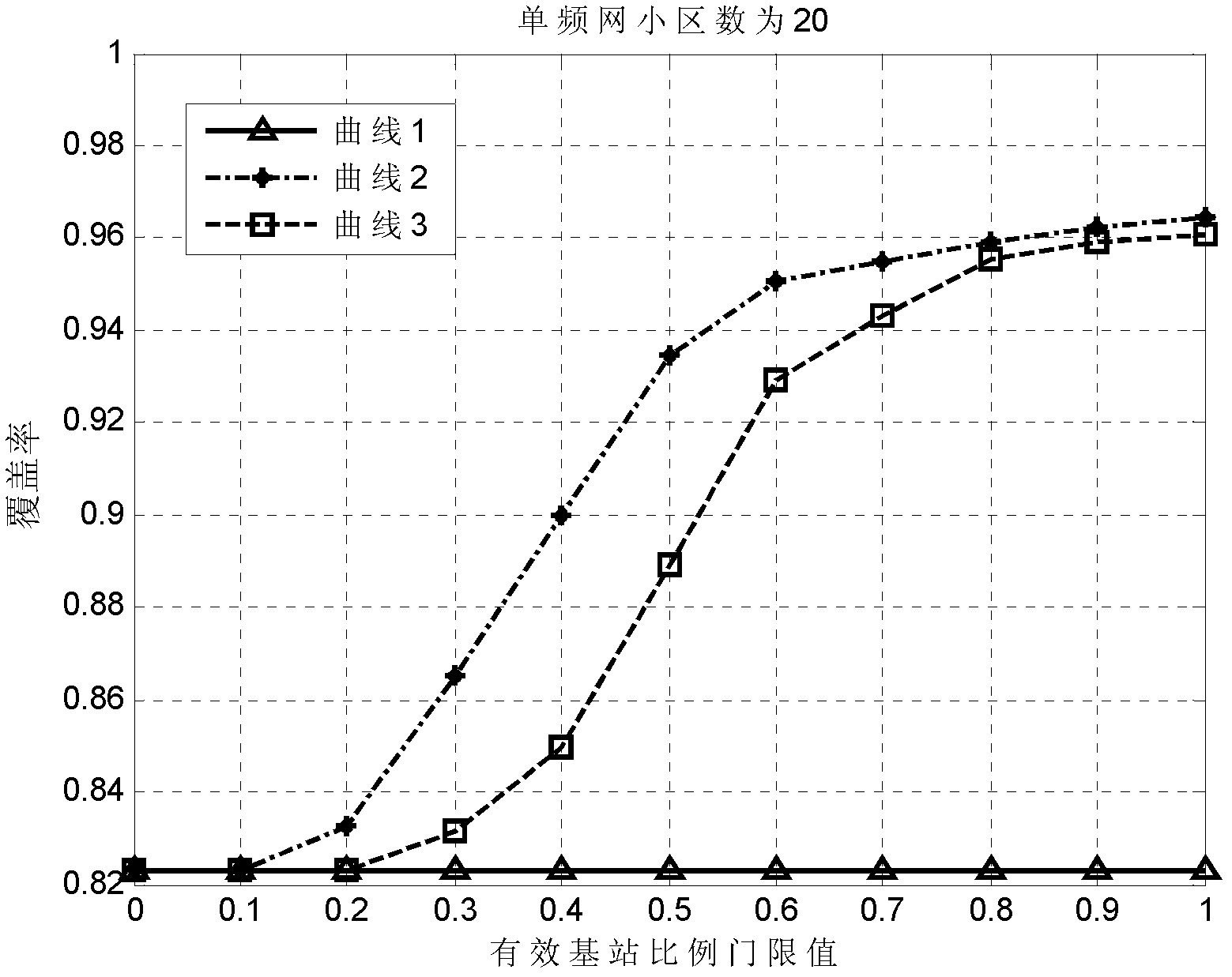 Long term evolution (LTE) based multicast single frequency network splitting method