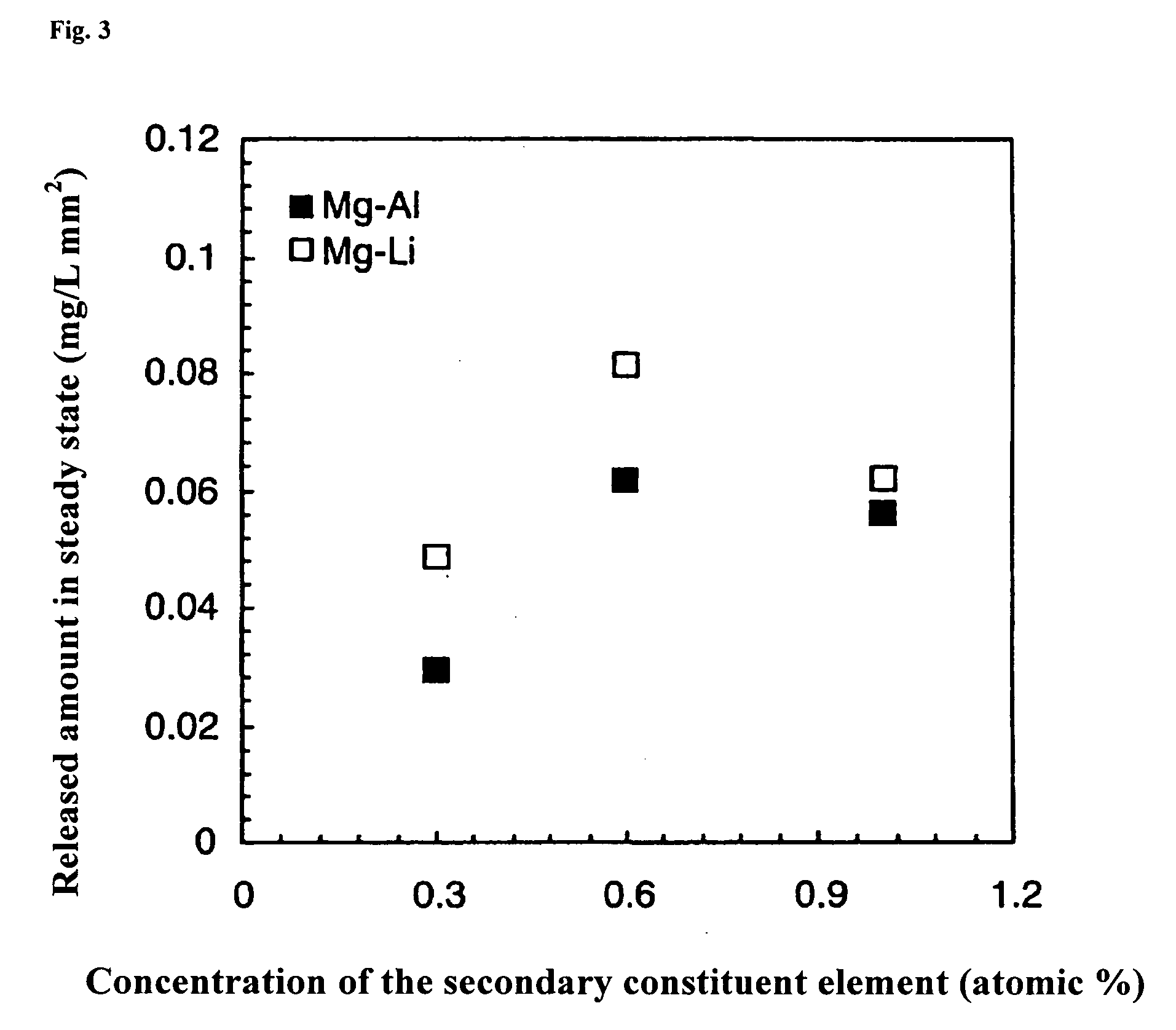 Magnesium-Based Biodegradable Metallic Material