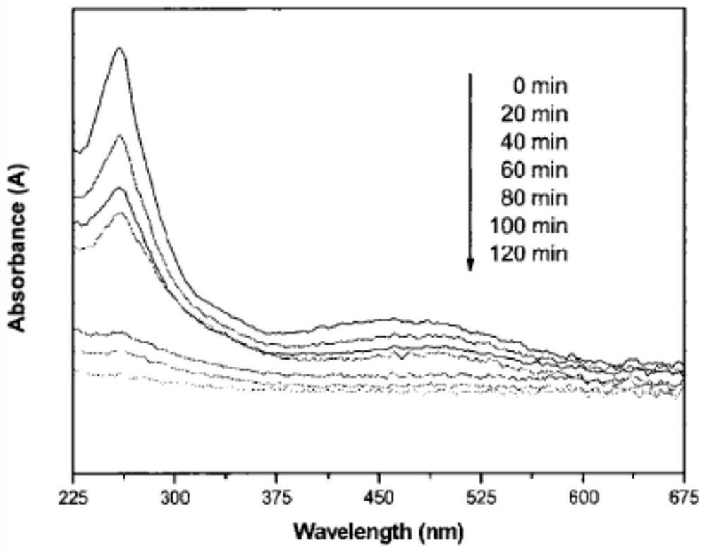 Novel high-refractive-index coating mixed material and production process thereof