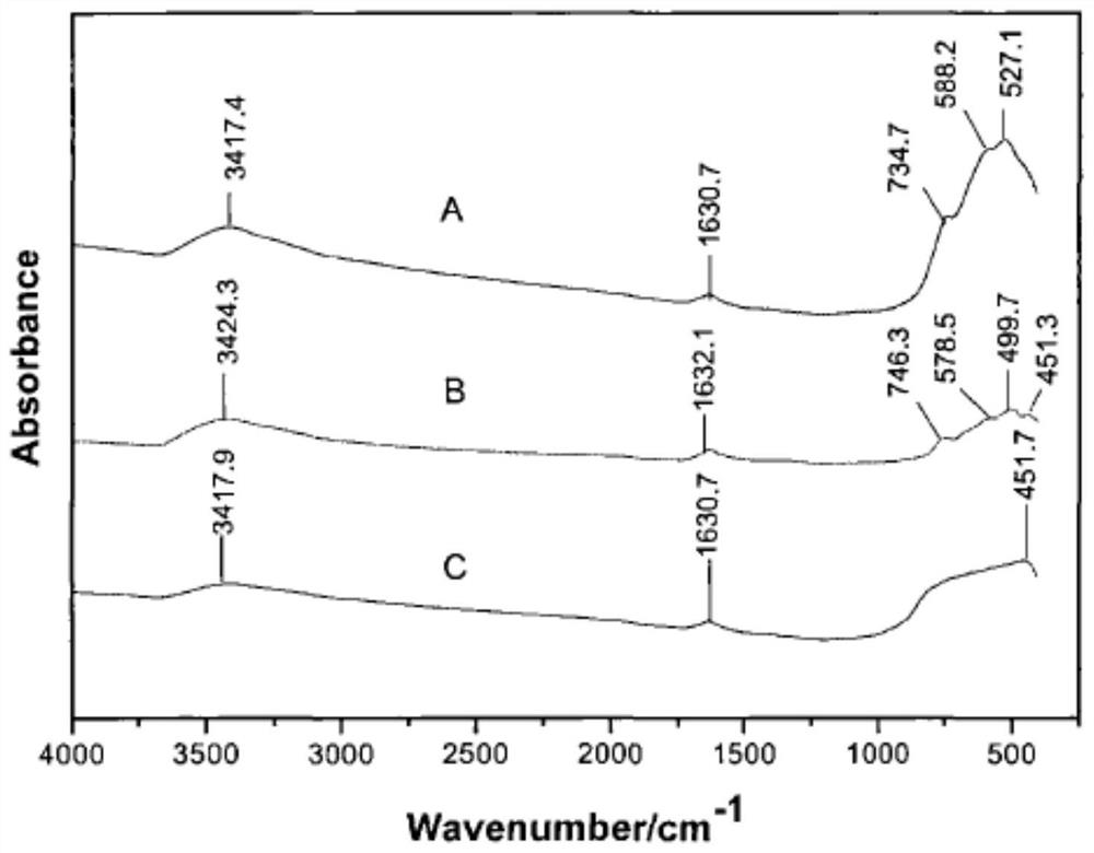 Novel high-refractive-index coating mixed material and production process thereof