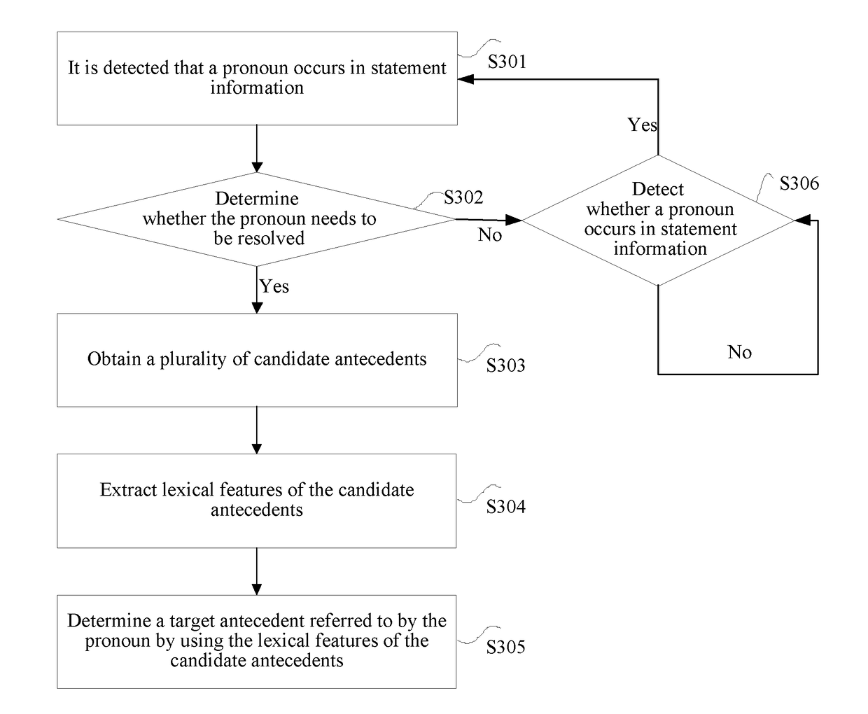 Antecedent determining method and apparatus