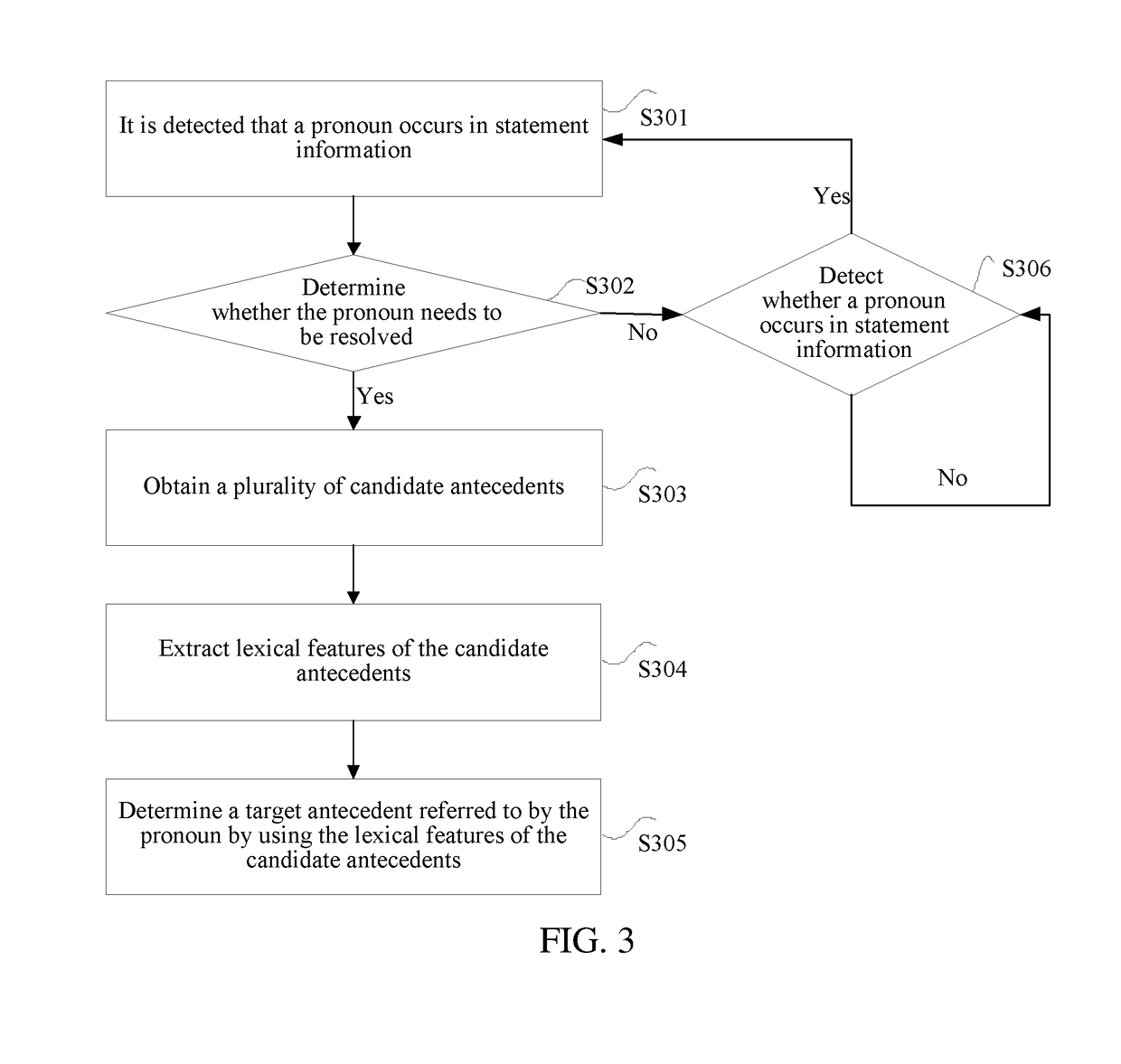 Antecedent determining method and apparatus