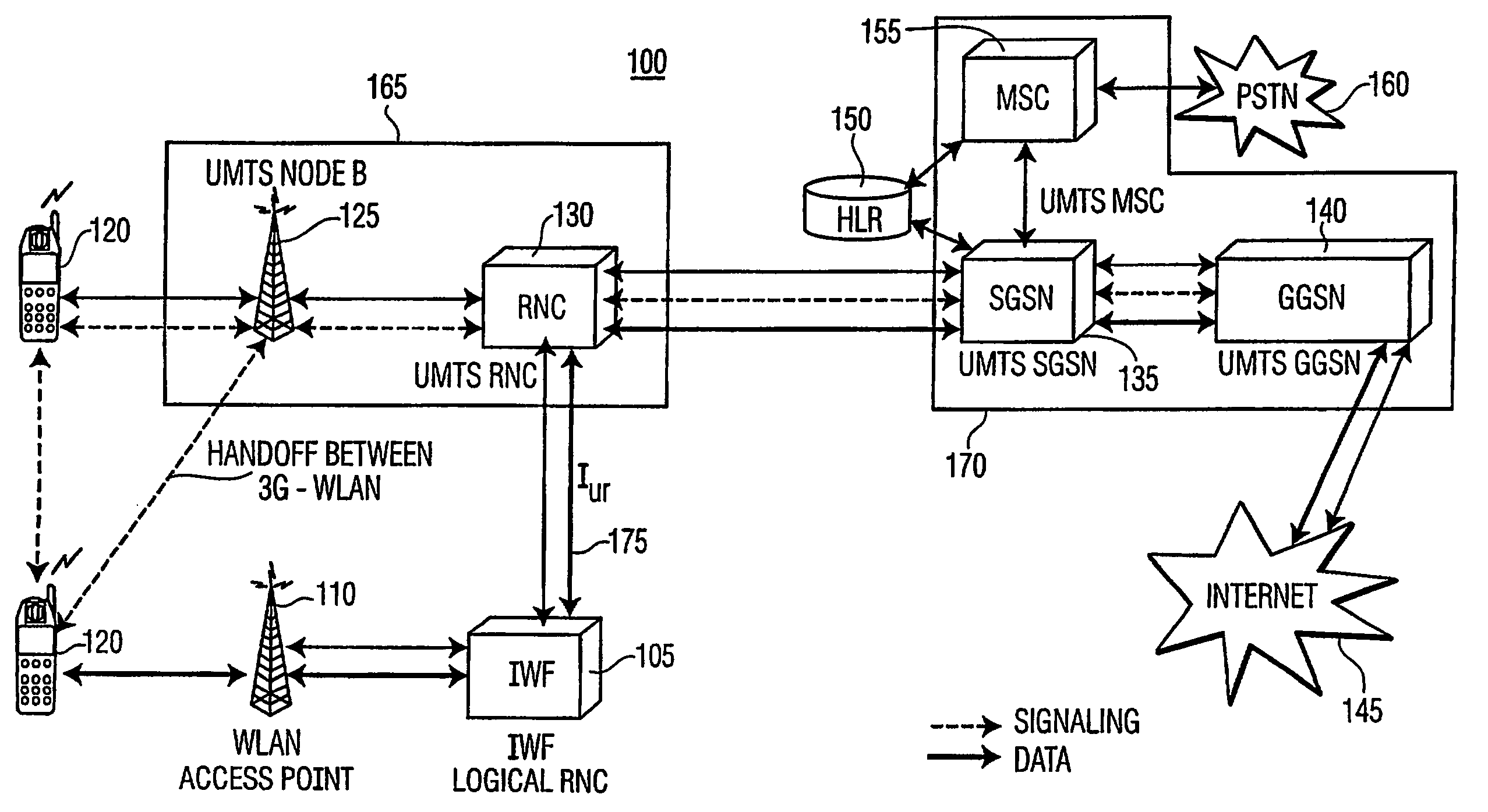 Inter working function (iwf) as logical radio network controller (rnc) for hybrid coupling in an interworking between wlan and a mobile communications network