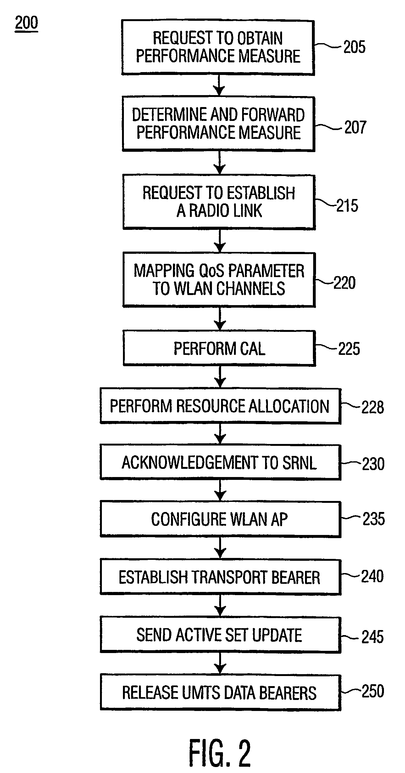 Inter working function (iwf) as logical radio network controller (rnc) for hybrid coupling in an interworking between wlan and a mobile communications network