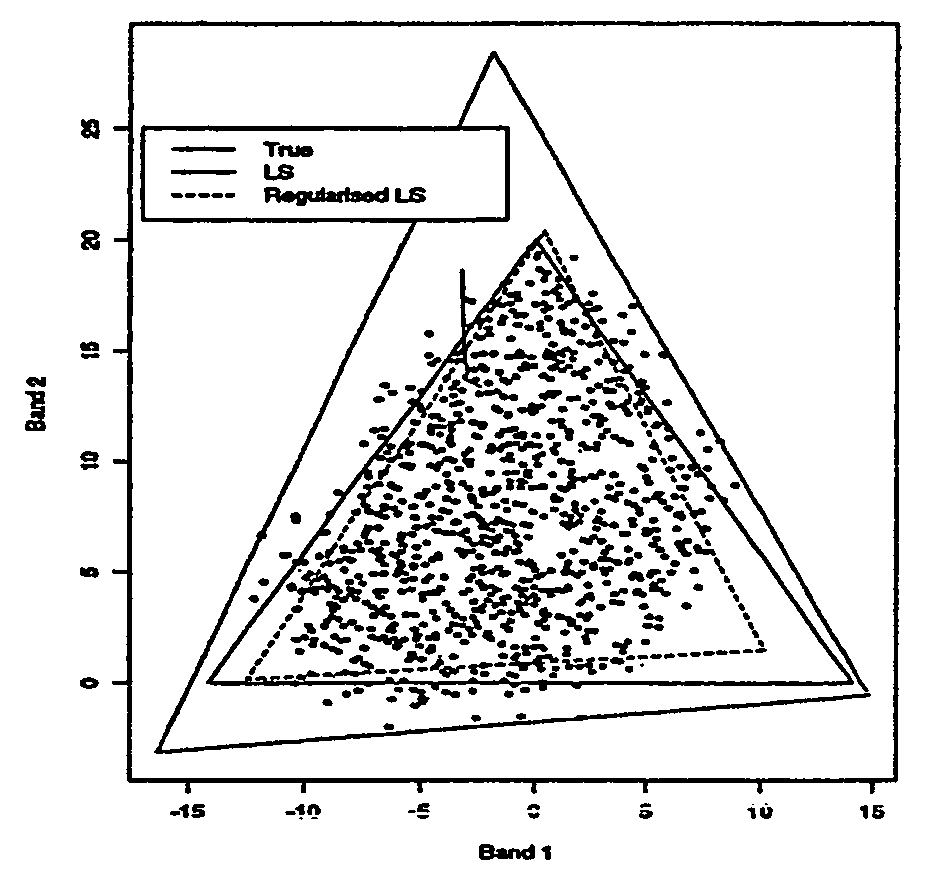 Method of identifying endmember spectral values from hyperspectral image data