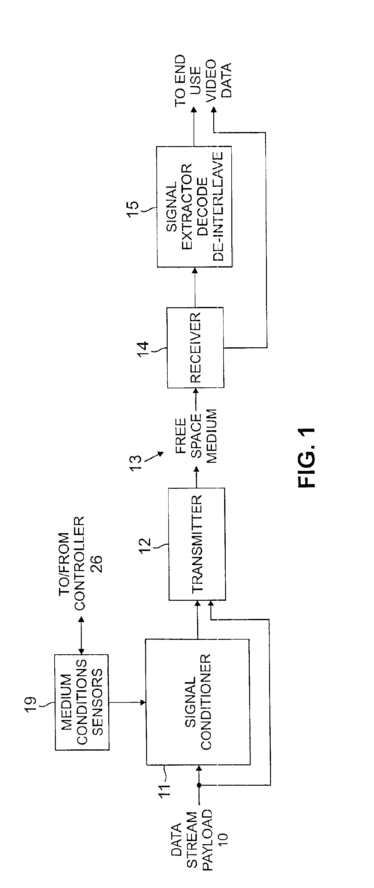 Reducing scintillation effects for optical free-space transmission