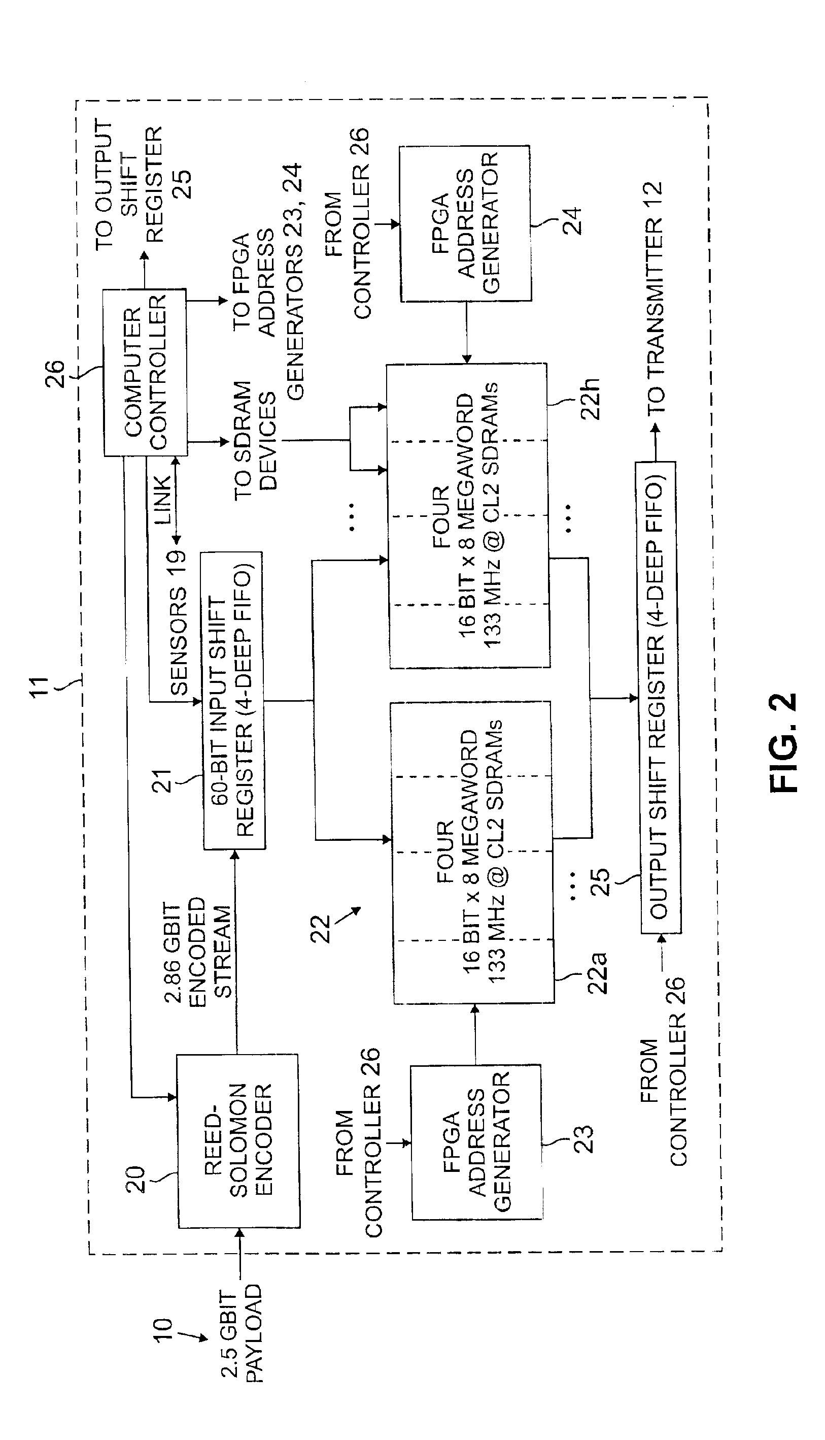 Reducing scintillation effects for optical free-space transmission