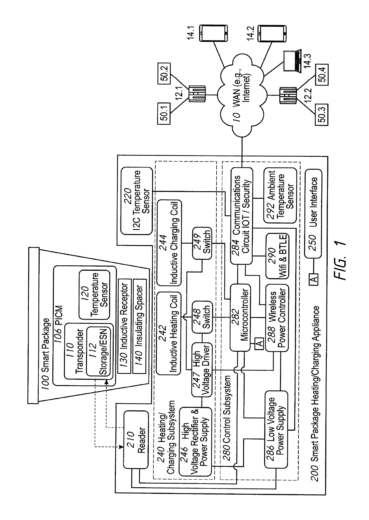 Smart packages systems and methods
