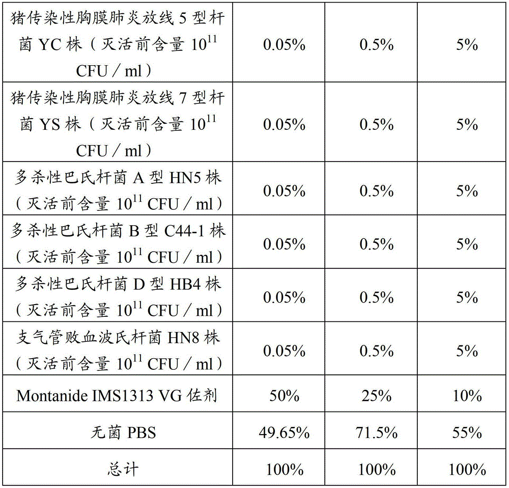 Vaccine composition for preventing and treating respiratory diseases secondary to atrophic rhinitis, and preparation method and application thereof