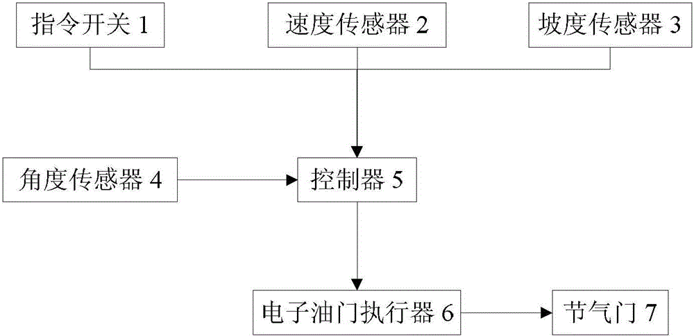 Cruising constant-speed control system and cruising constant-speed control method