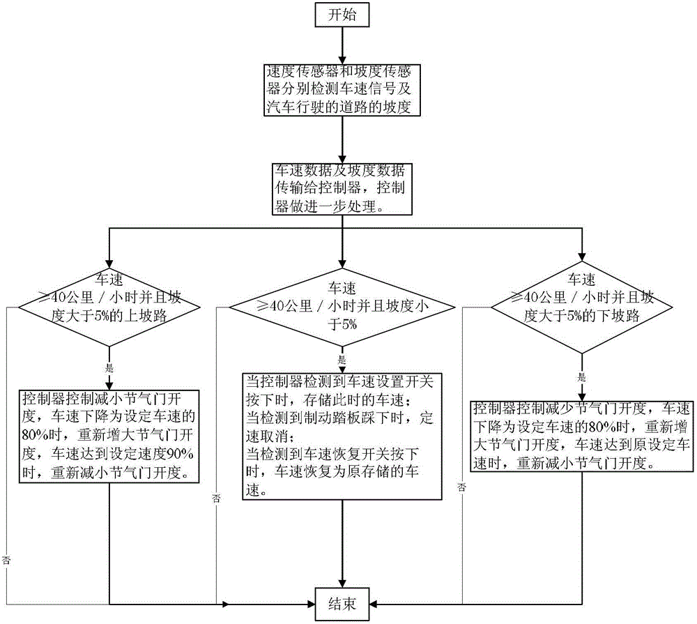 Cruising constant-speed control system and cruising constant-speed control method