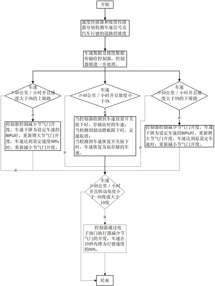 Cruising constant-speed control system and cruising constant-speed control method