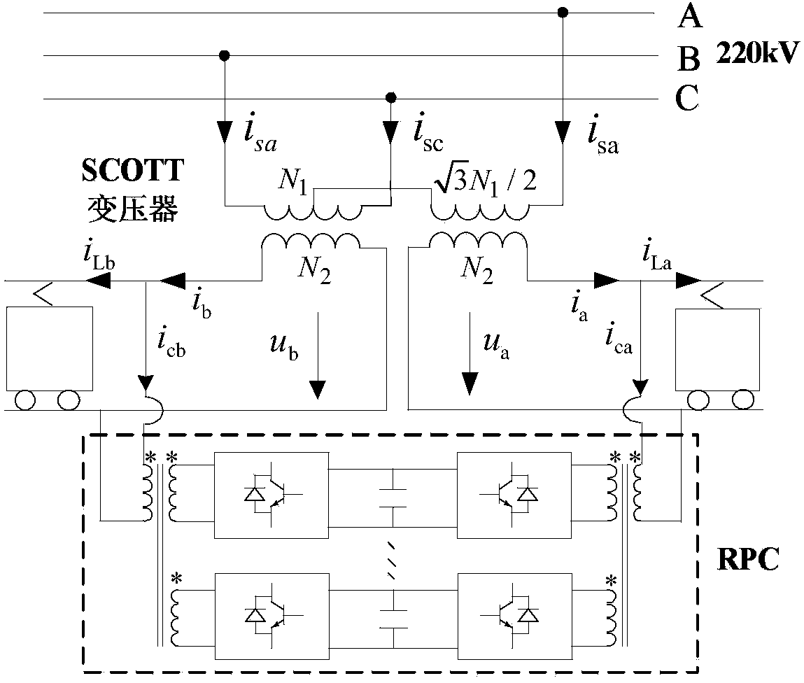 MMCC direct railway power compensator and control method thereof