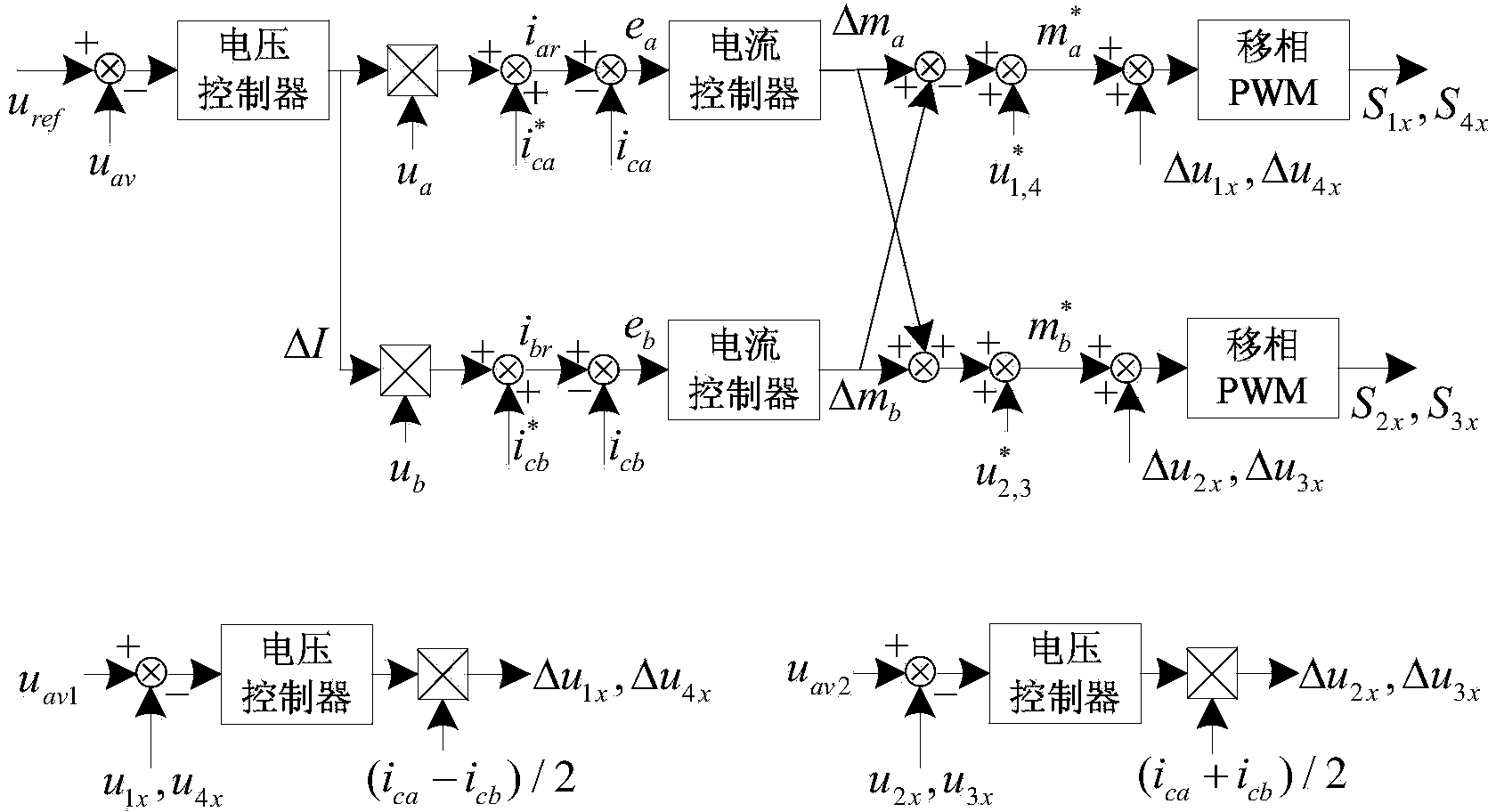 MMCC direct railway power compensator and control method thereof