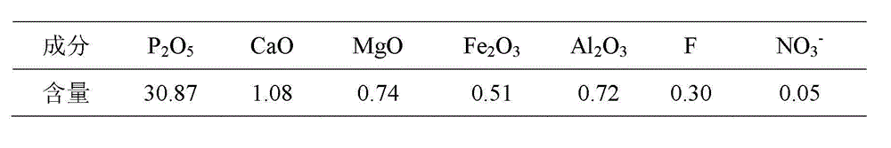 Method for preparing industrial-grade phosphoric acid by decomposing mid-low-grade phosphorite with nitric acid