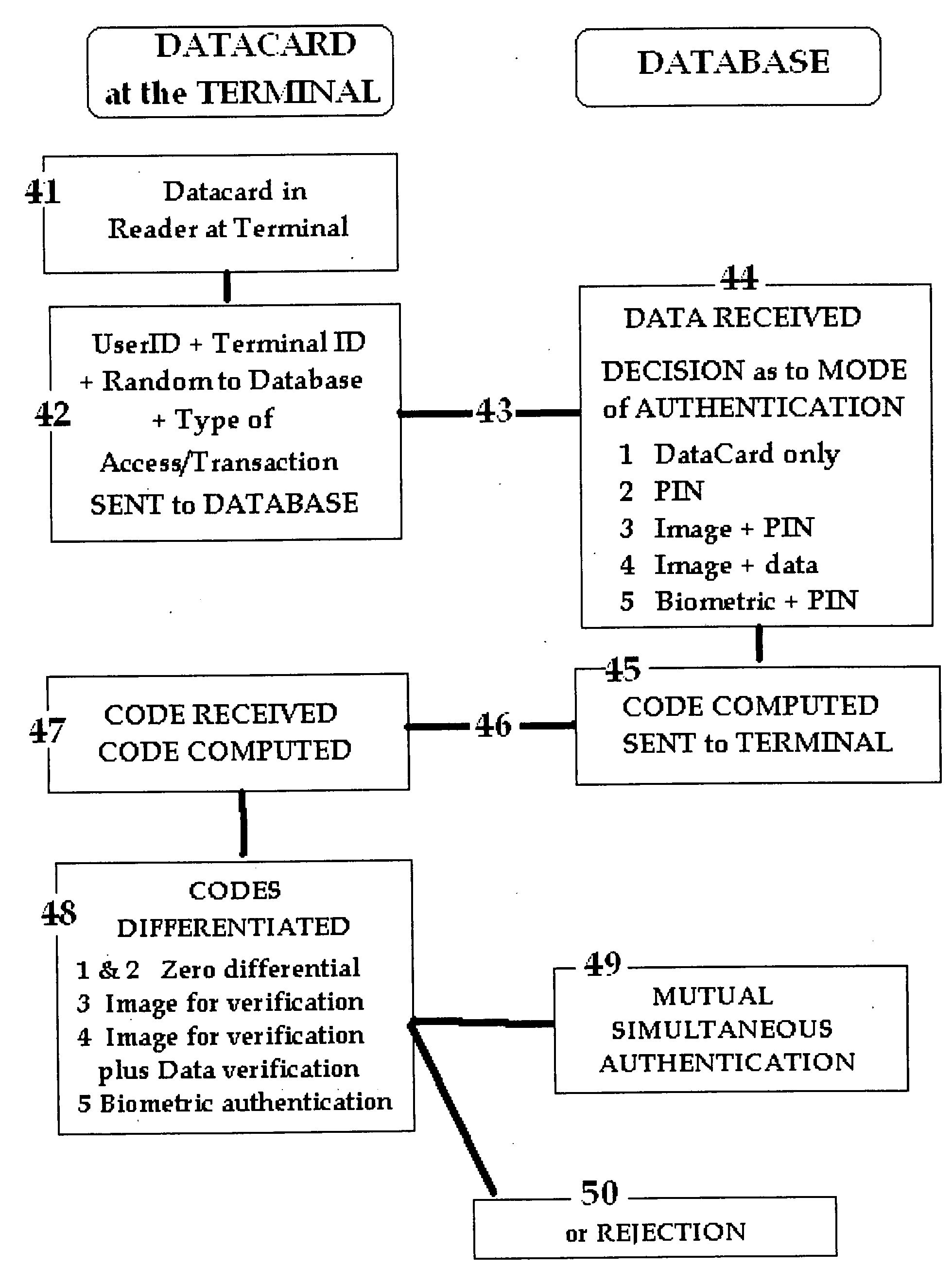 Integrated systems for simultaneous mutual authentication of database and user