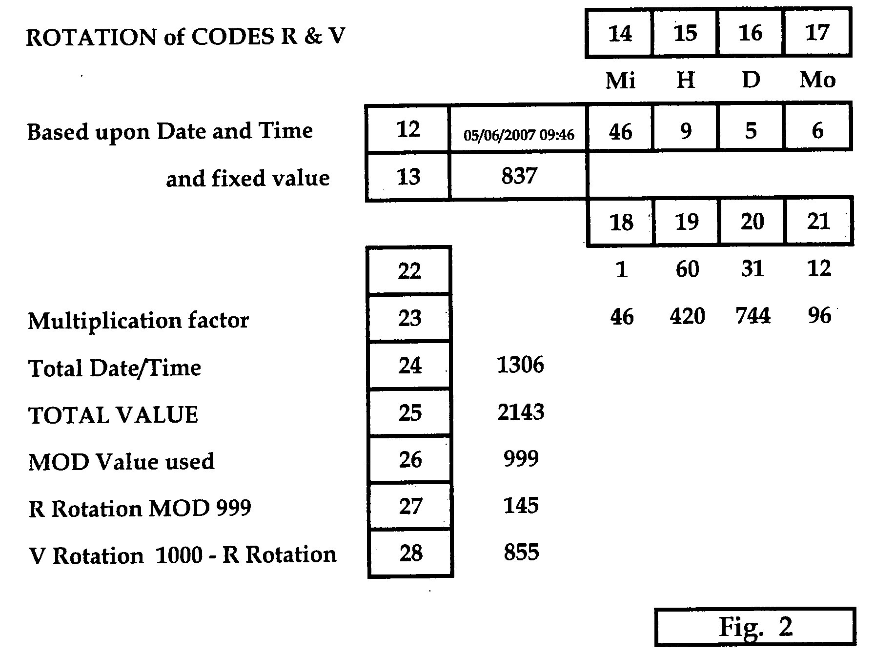 Integrated systems for simultaneous mutual authentication of database and user