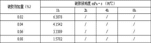 Method of preparing acidity water base fracturing fluid by using acidity multiple-effect thickening agent