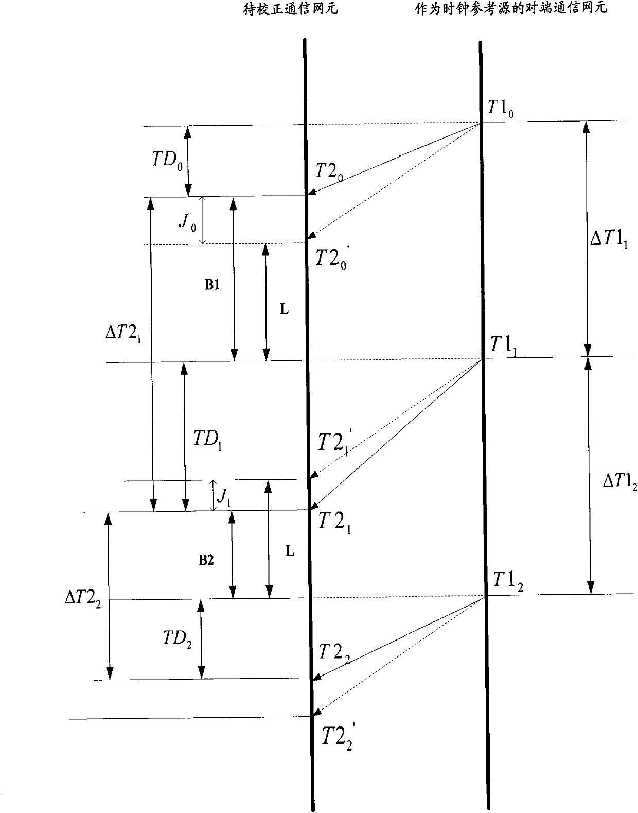 Communication network element and clock frequency correction system and method