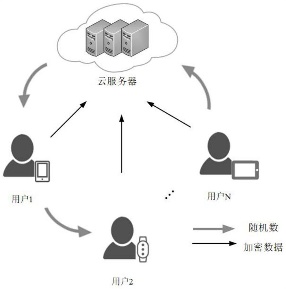 Data aggregation method capable of protecting privacy