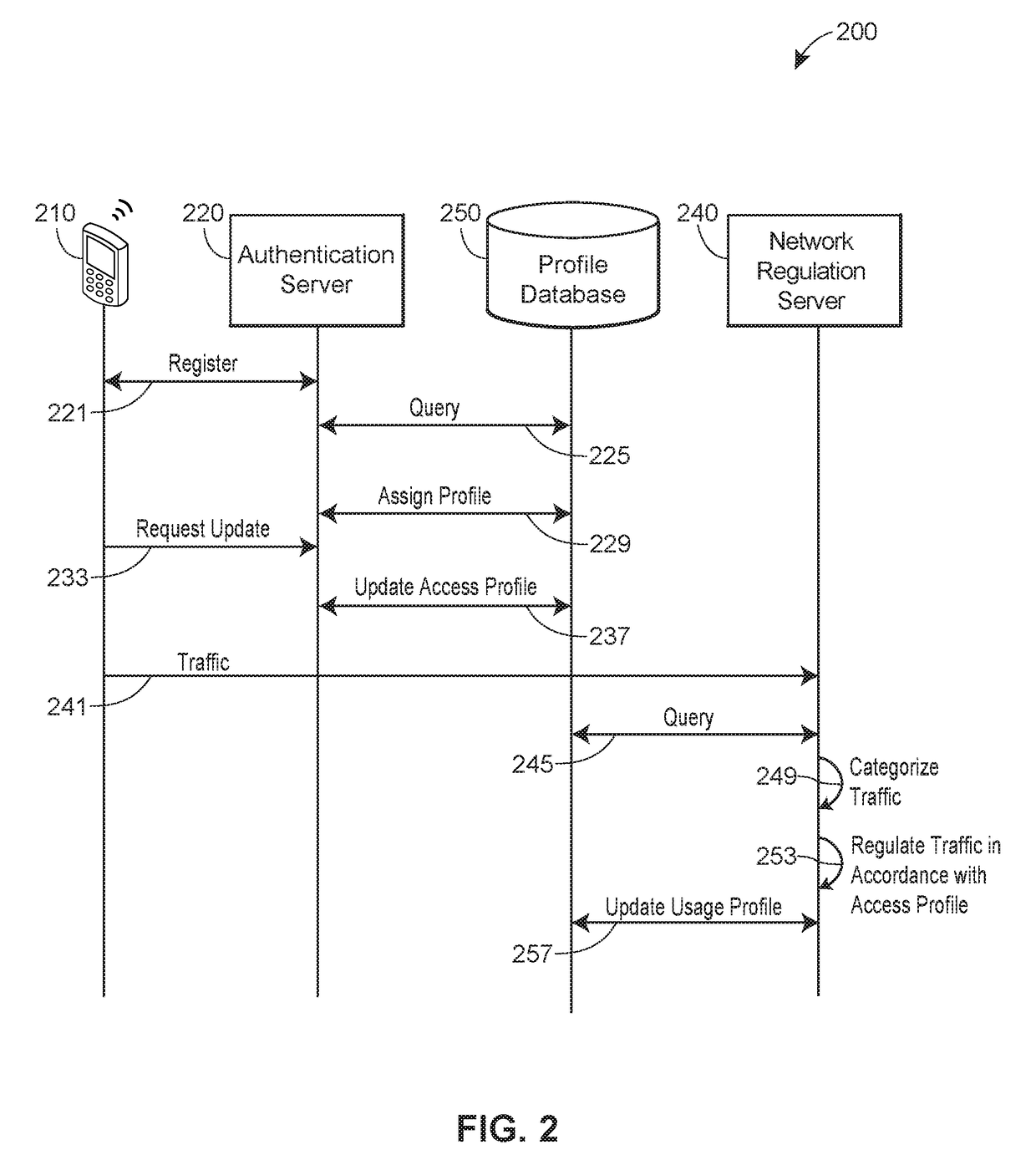 User directed bandwidth optimization