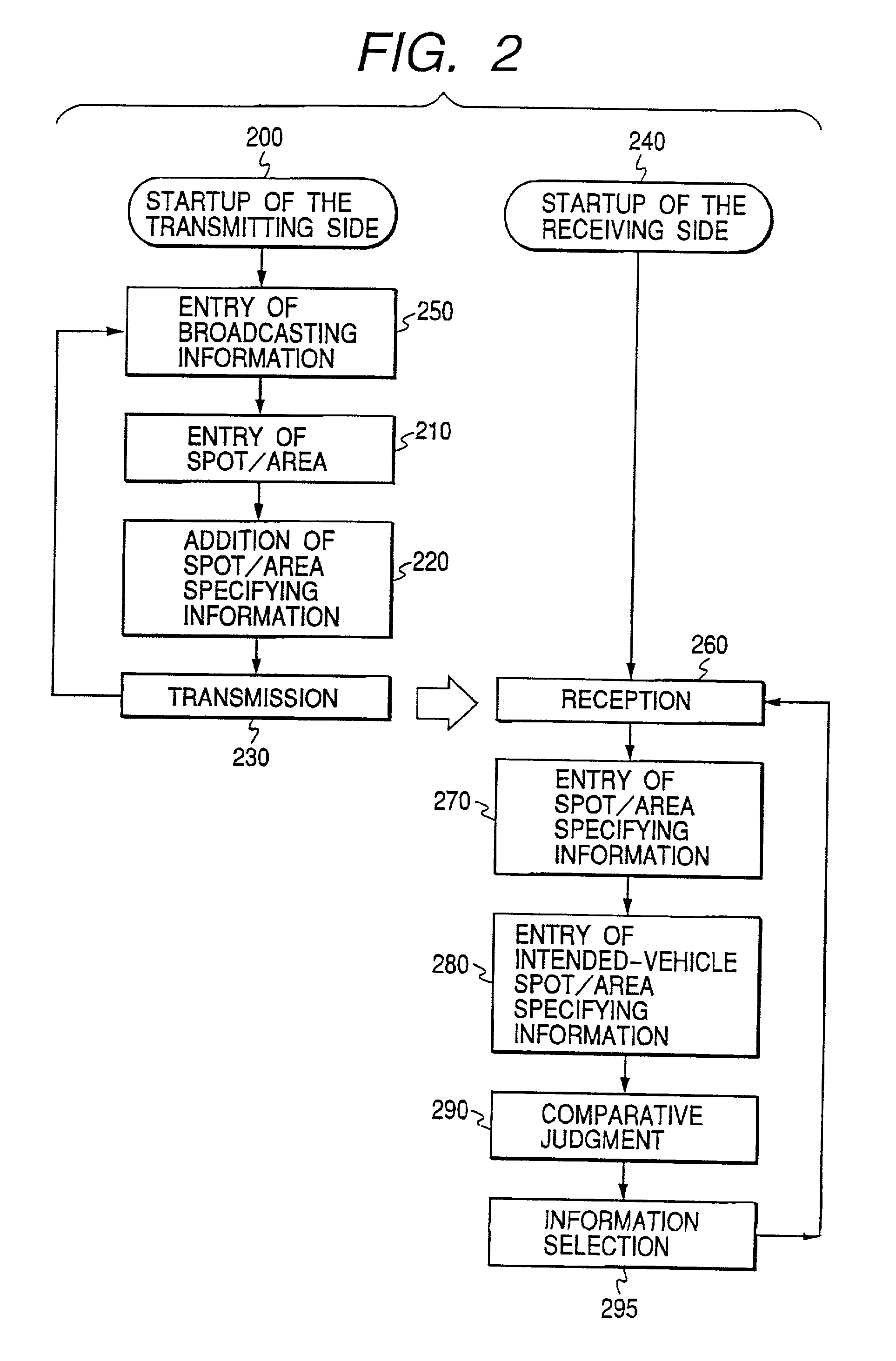 Broadcasting system, broadcast receiving hardware systems, and navigation terminal