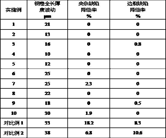 A kind of ultra-low carbon composite rolling steel and thin slab continuous casting production method