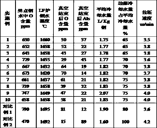 A kind of ultra-low carbon composite rolling steel and thin slab continuous casting production method