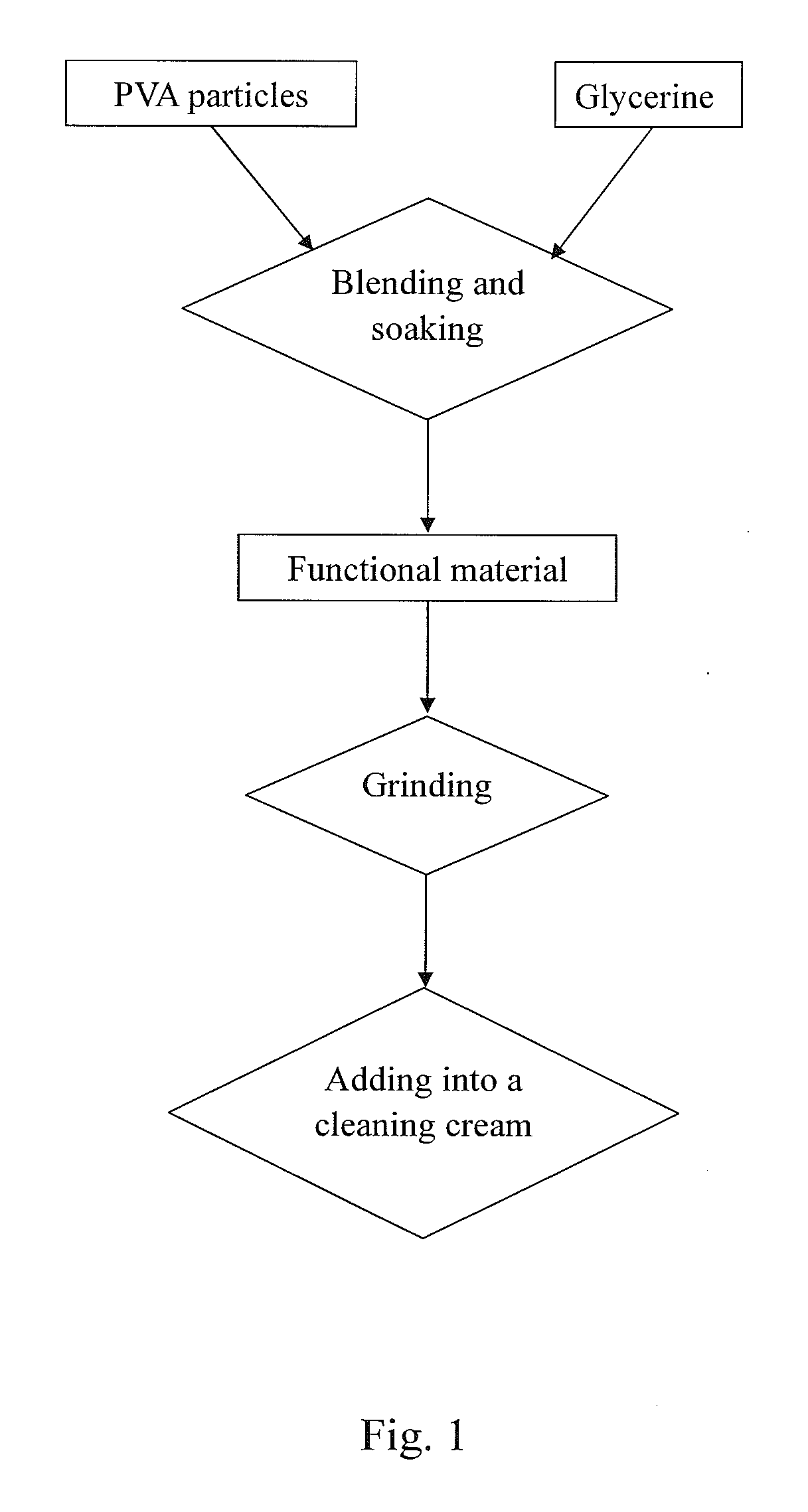 Cleaning Cream Containing PVA Particles and Producing Method Thereof