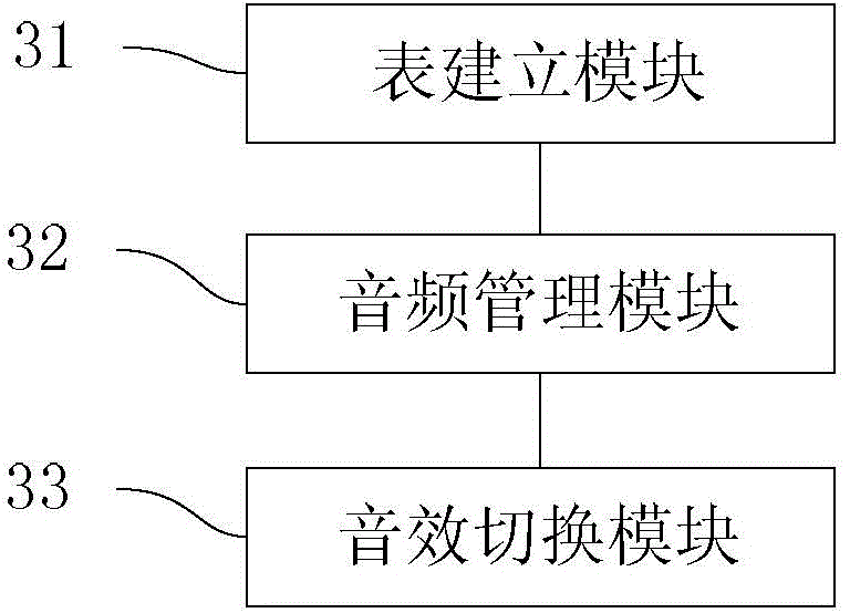 Sound effect switching method and system for mobile terminal