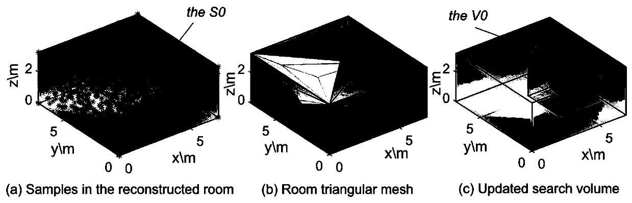 Acoustic simultaneous localization and mapping method based on multi-channel sound acquisition