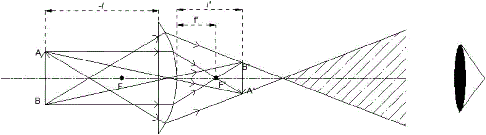 Virtual curve display panel and display device