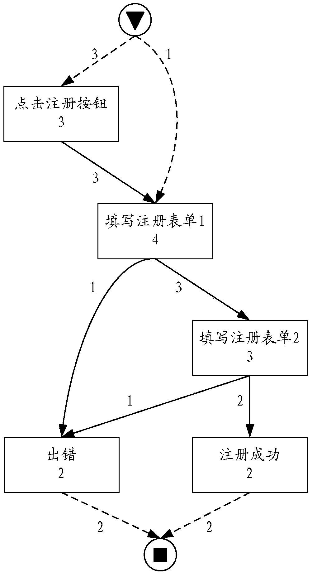 Method and device for processing page access data