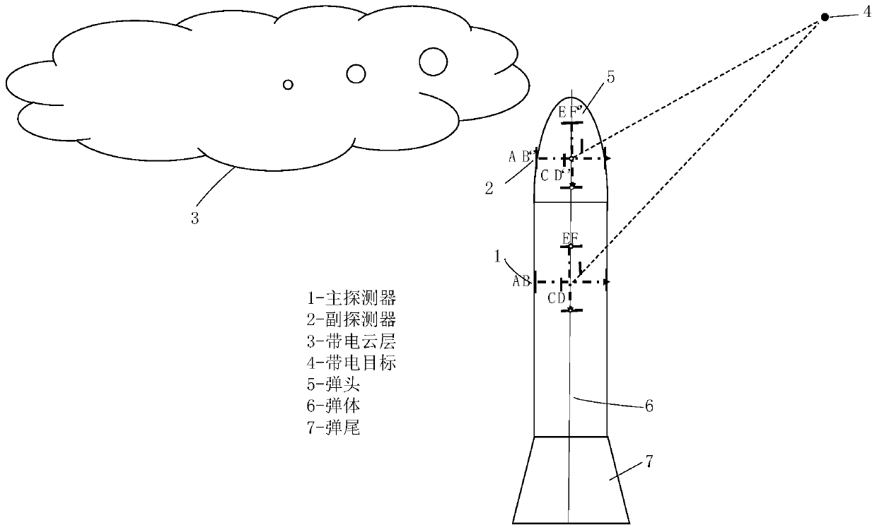 A passive electrostatic detection system and method based on signal differential detection