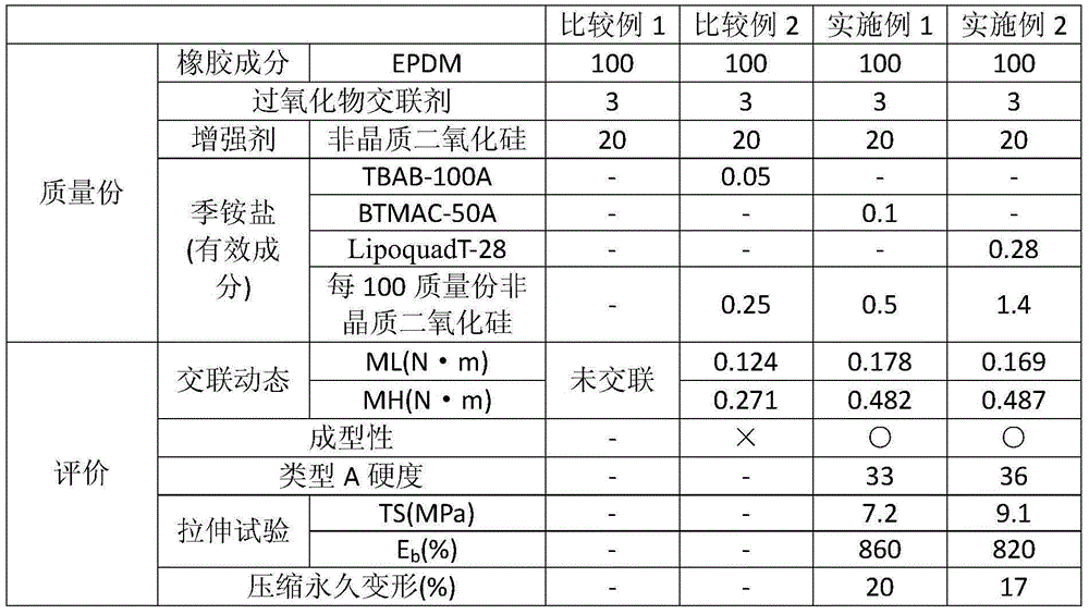 Rubber composition and rubber molded article using the same