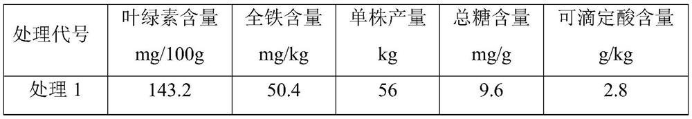 A double-effect chelated iron-boron foliar fertilizer for preventing and treating yellow leaf disease of fruit trees and its preparation method