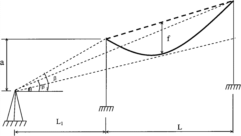 Device for detecting observing angle of overhead line sag and control method thereof