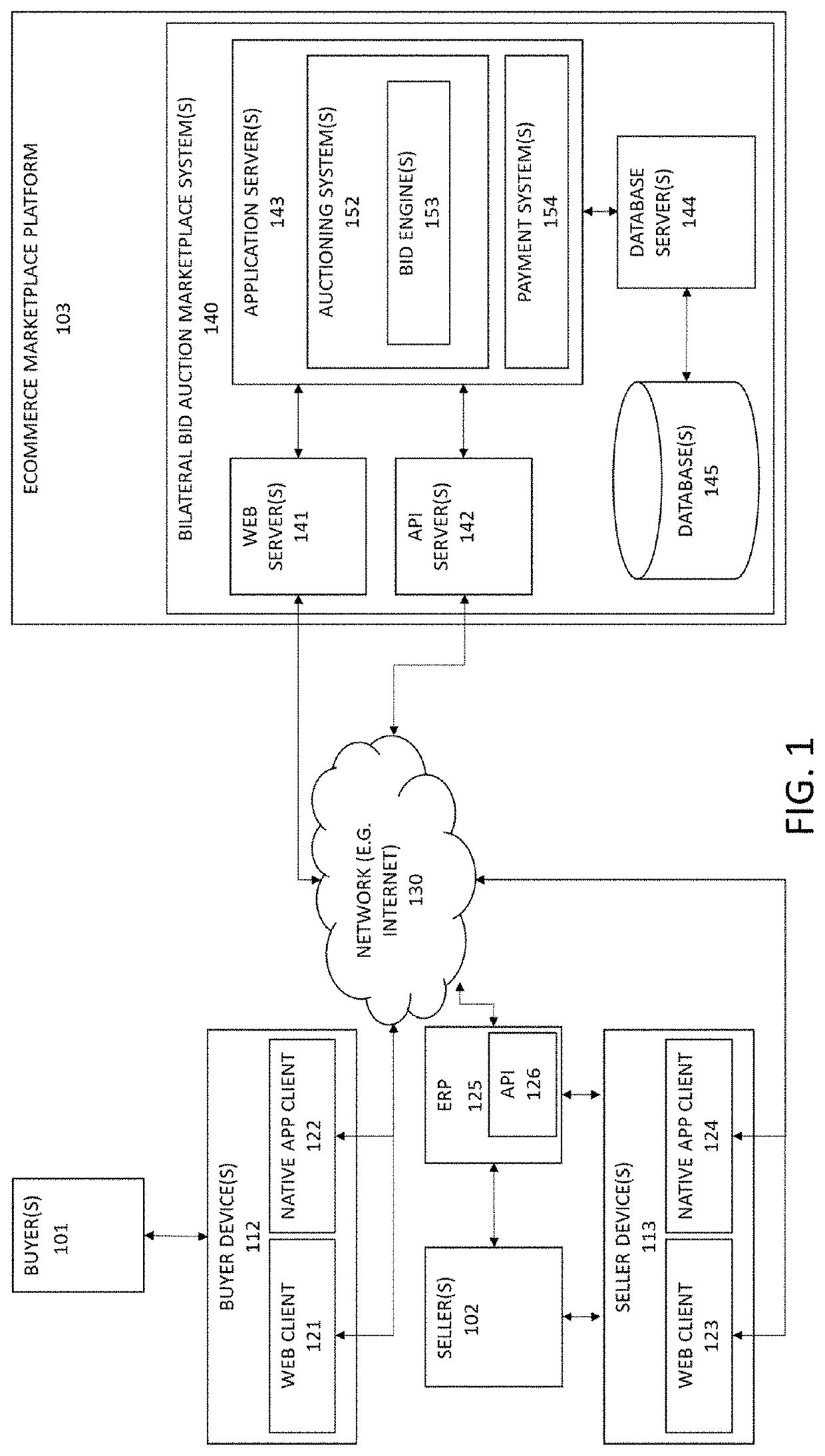 Bilateral bidding platform for use in bulk sale of items in an electronic marketplace