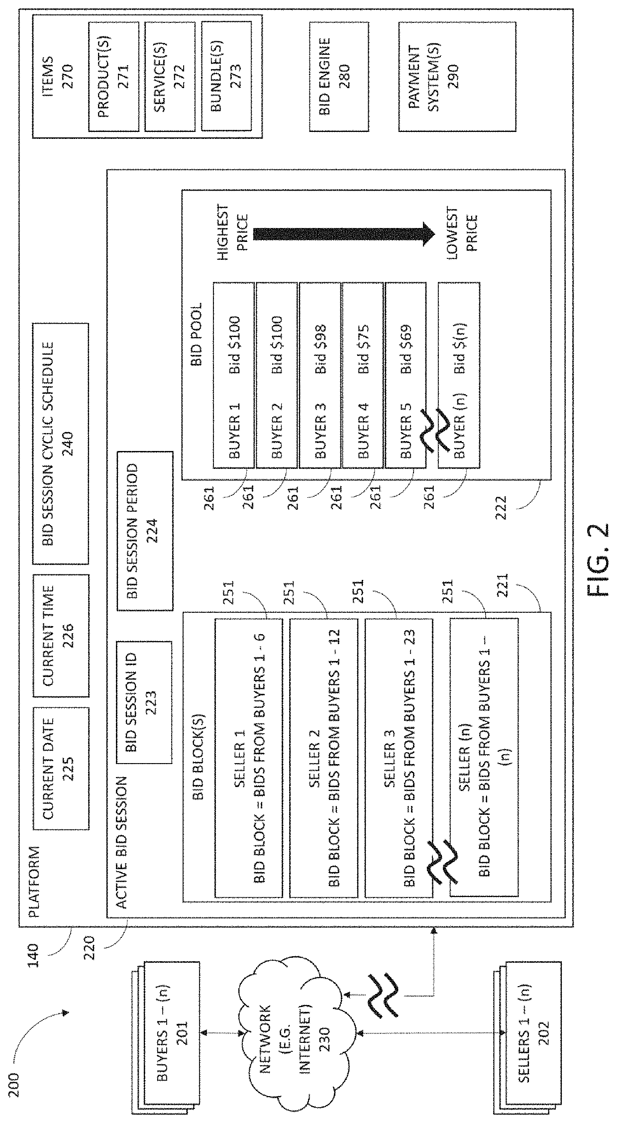 Bilateral bidding platform for use in bulk sale of items in an electronic marketplace