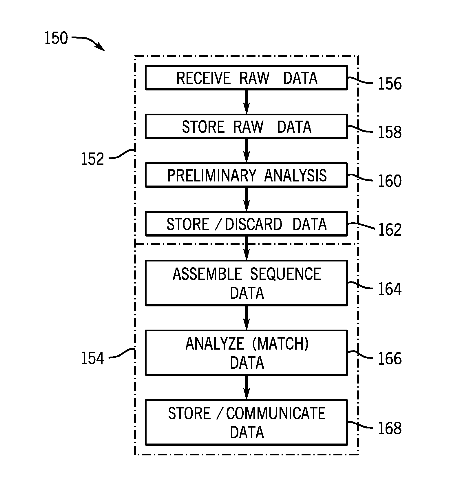 Portable genetic detection and analysis system and method