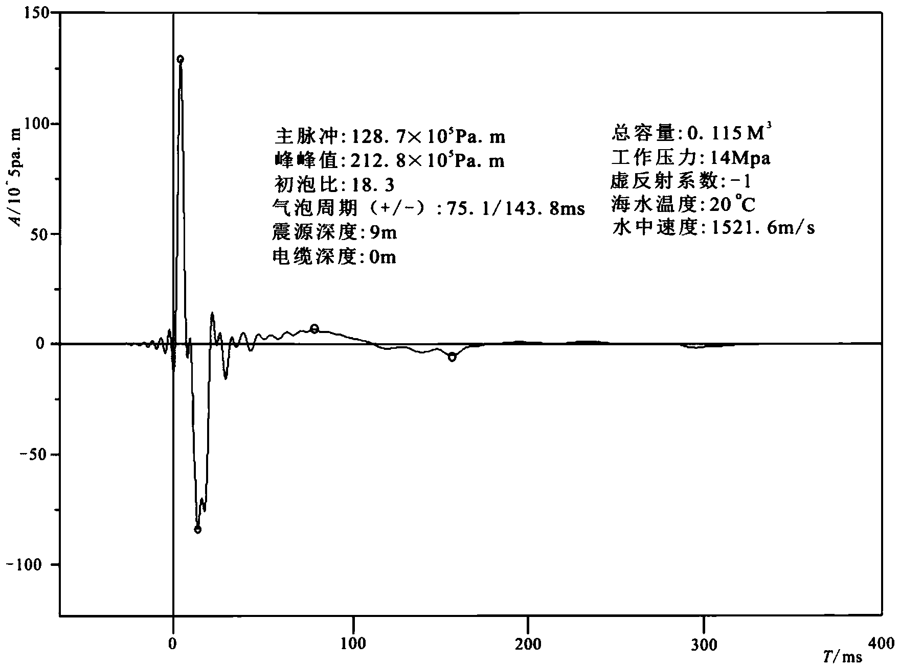 Air gun array earthquake source three-dimensional space combination method for offshore earthquake exploration