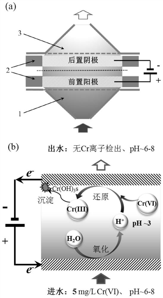 Cr (VI) removal and recovery method based on electrochemical oxidation-reduction sequential conversion